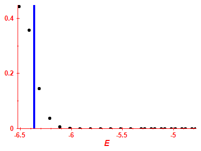 Strength function